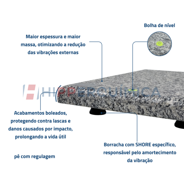Núcleo Anti-vibratório