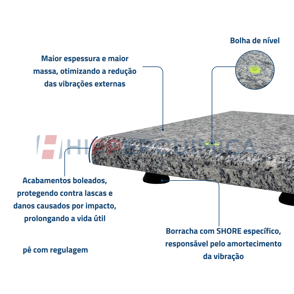 Núcleo Anti-vibratório