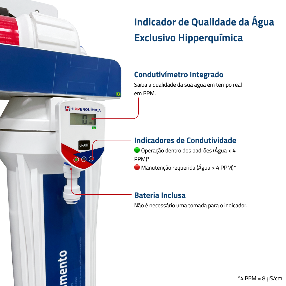 Osmose Reversa com Filtro Absoluto e Polimento